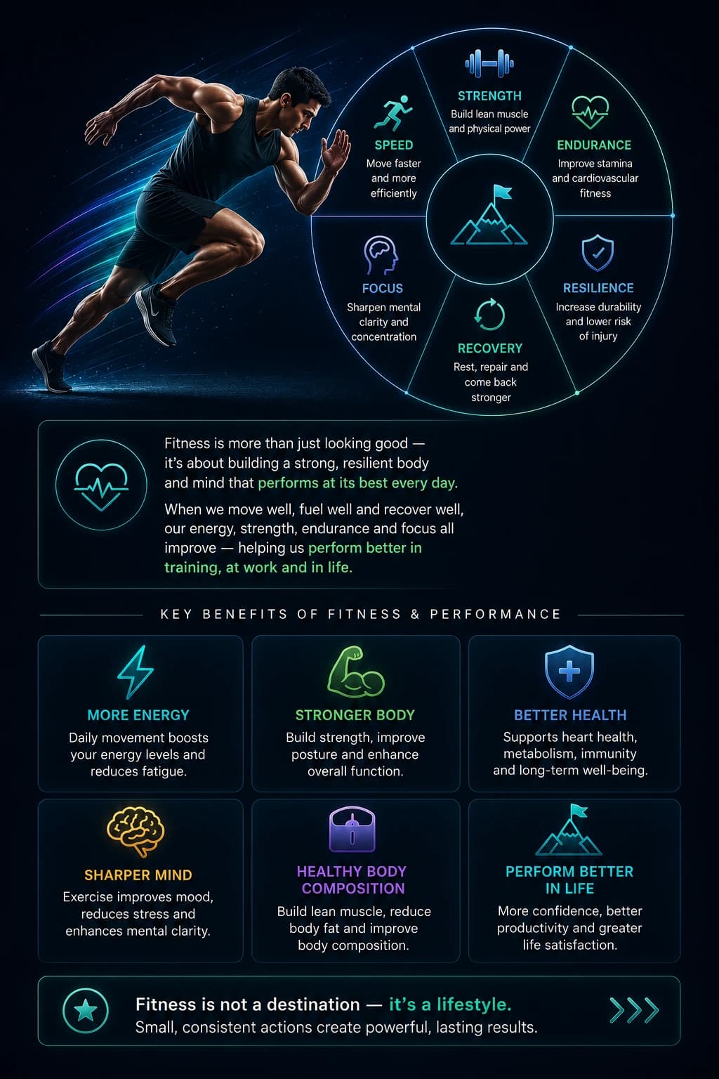 Understanding Fitness & Performance
