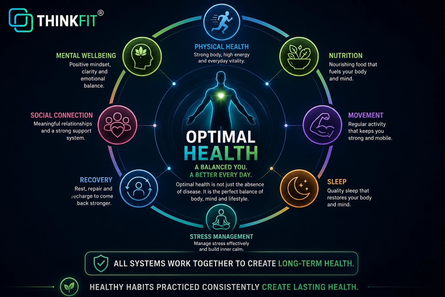 Understanding Optimal Health